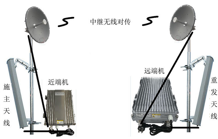 细水乡智能无线拉远移频中继直放站近端机远端机